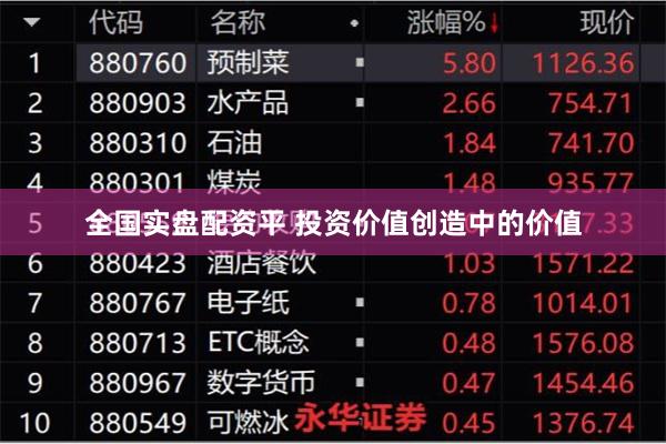 全国实盘配资平 投资价值创造中的价值