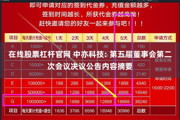 在线股票杠杆官网 中亦科技: 第五届董事会第二次会议决议公告内容摘要