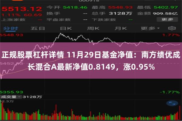 正规股票杠杆详情 11月29日基金净值:南方绩优成长混合A最新净值0.8149,涨0.95%